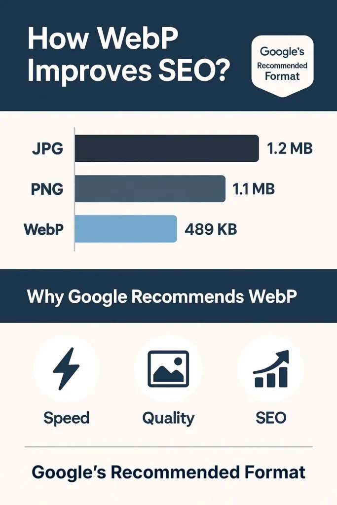 How WebP Improves SEO